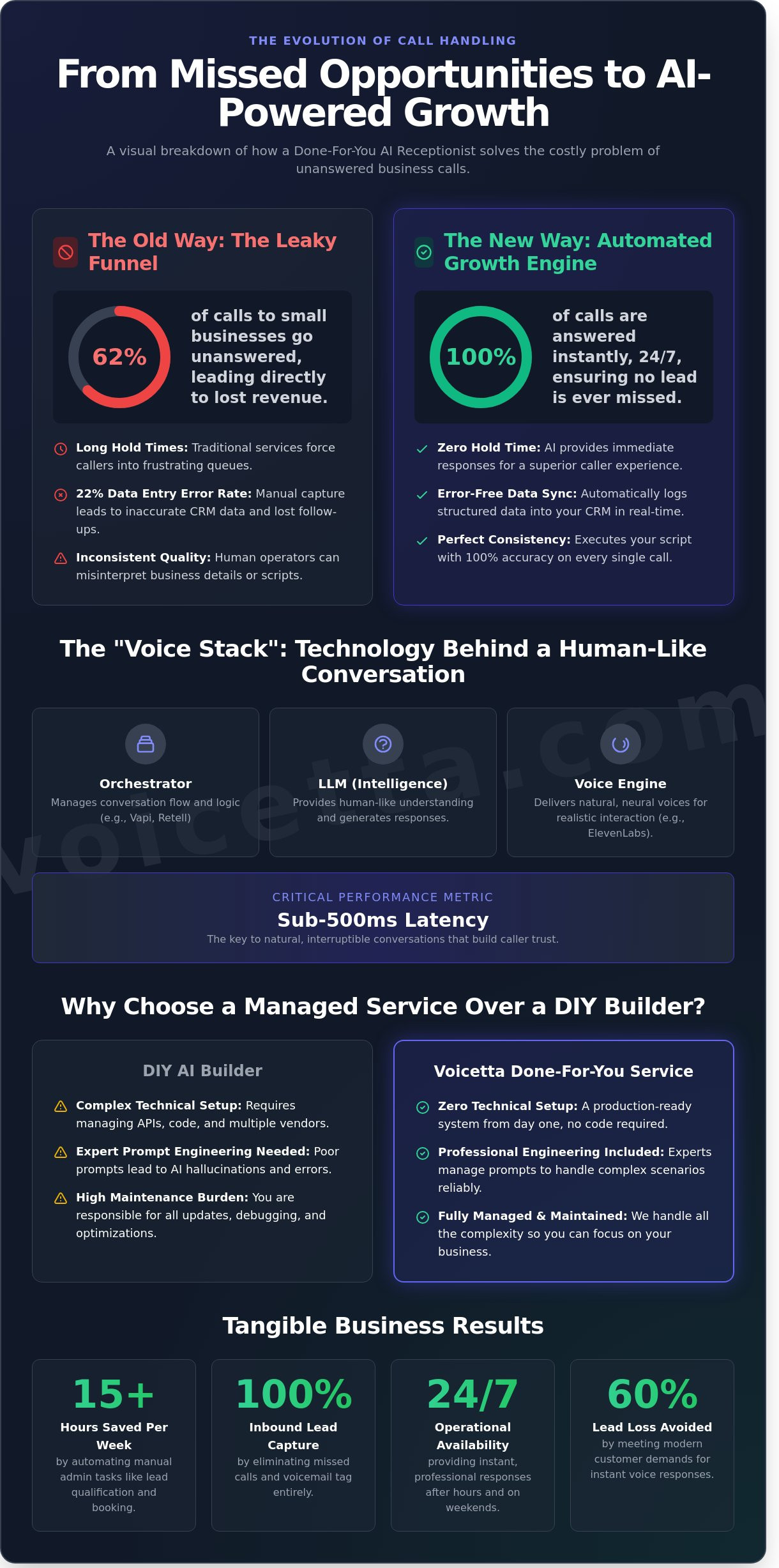 Infographic