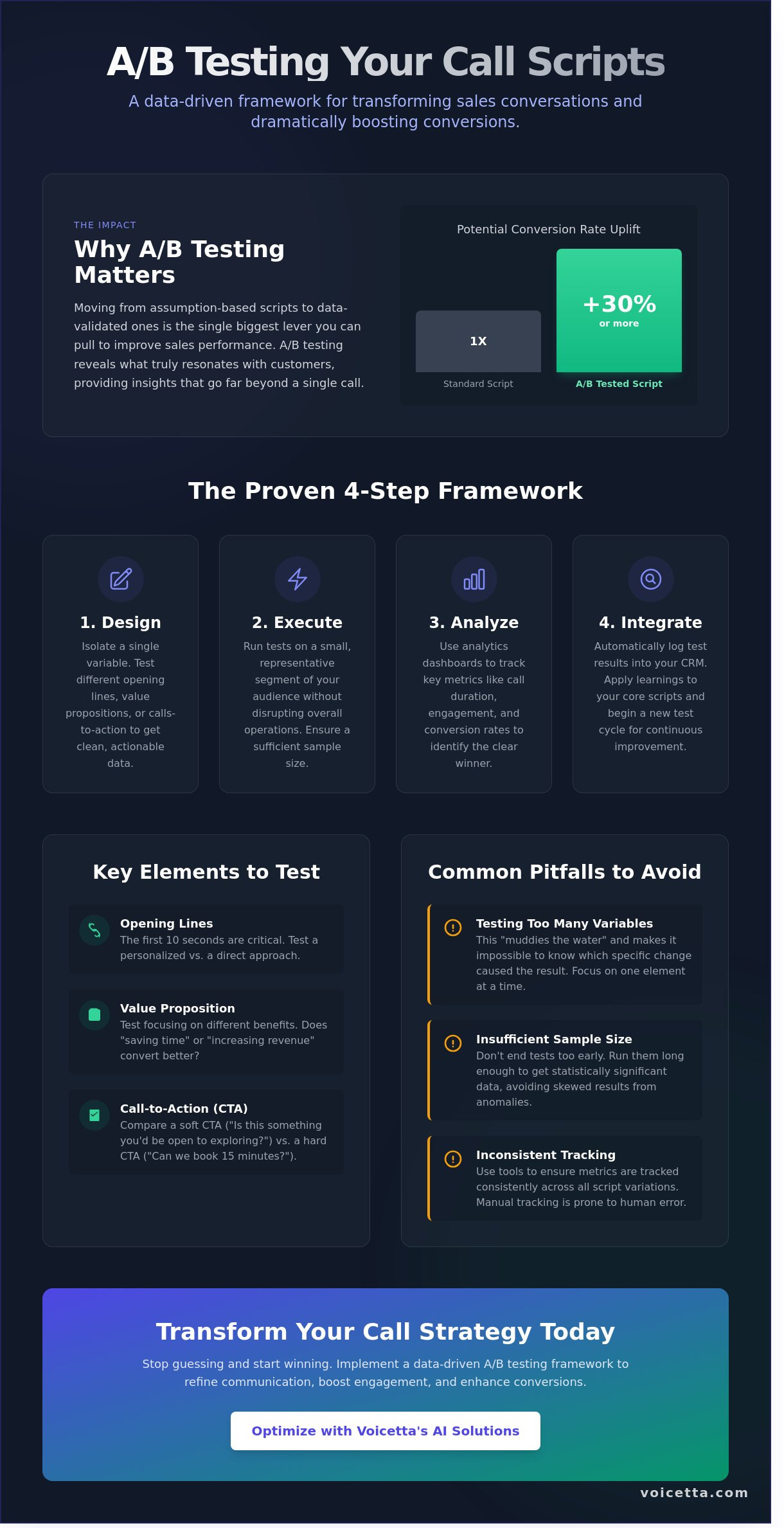 Infographic
