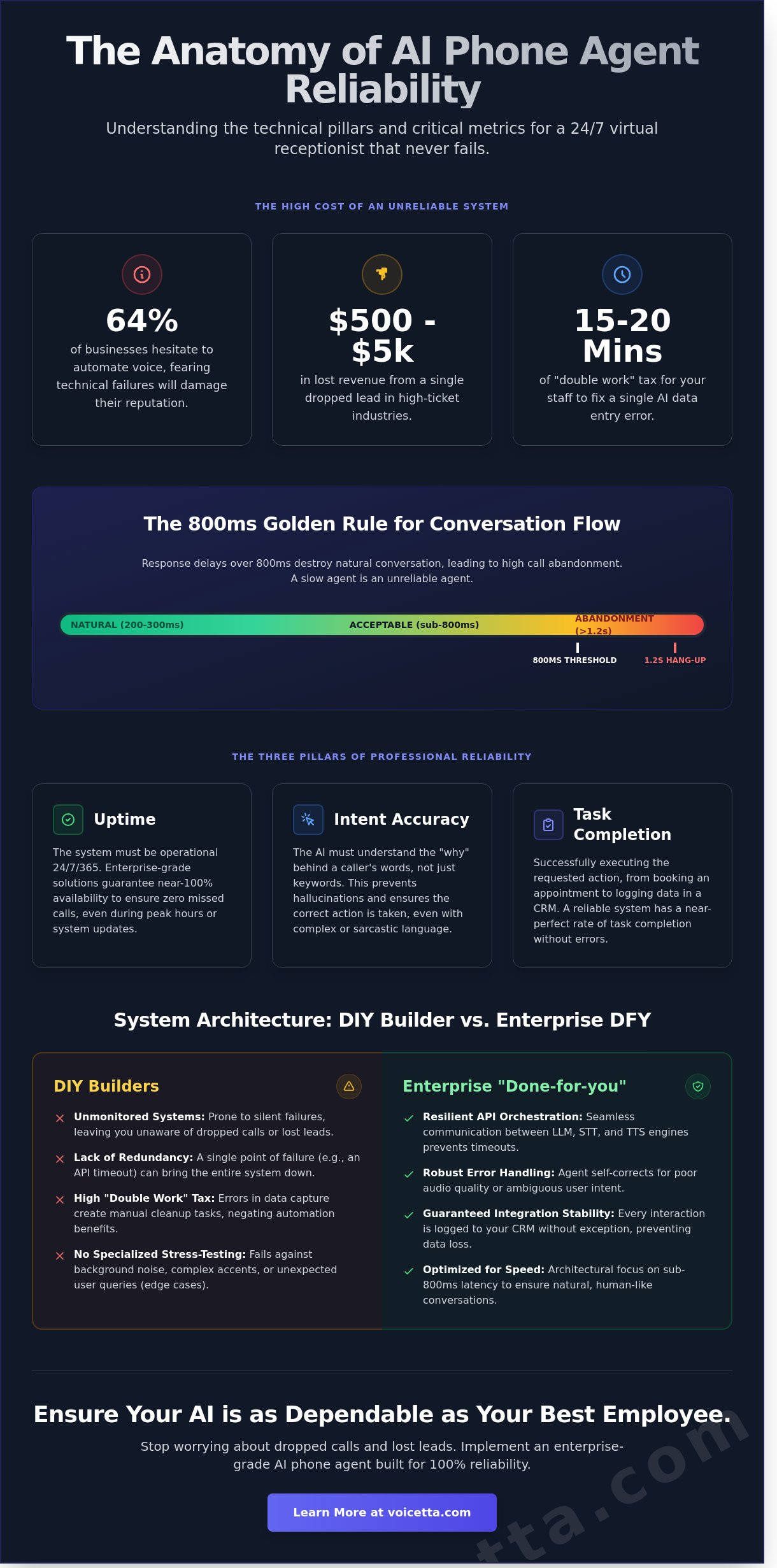 Infographic