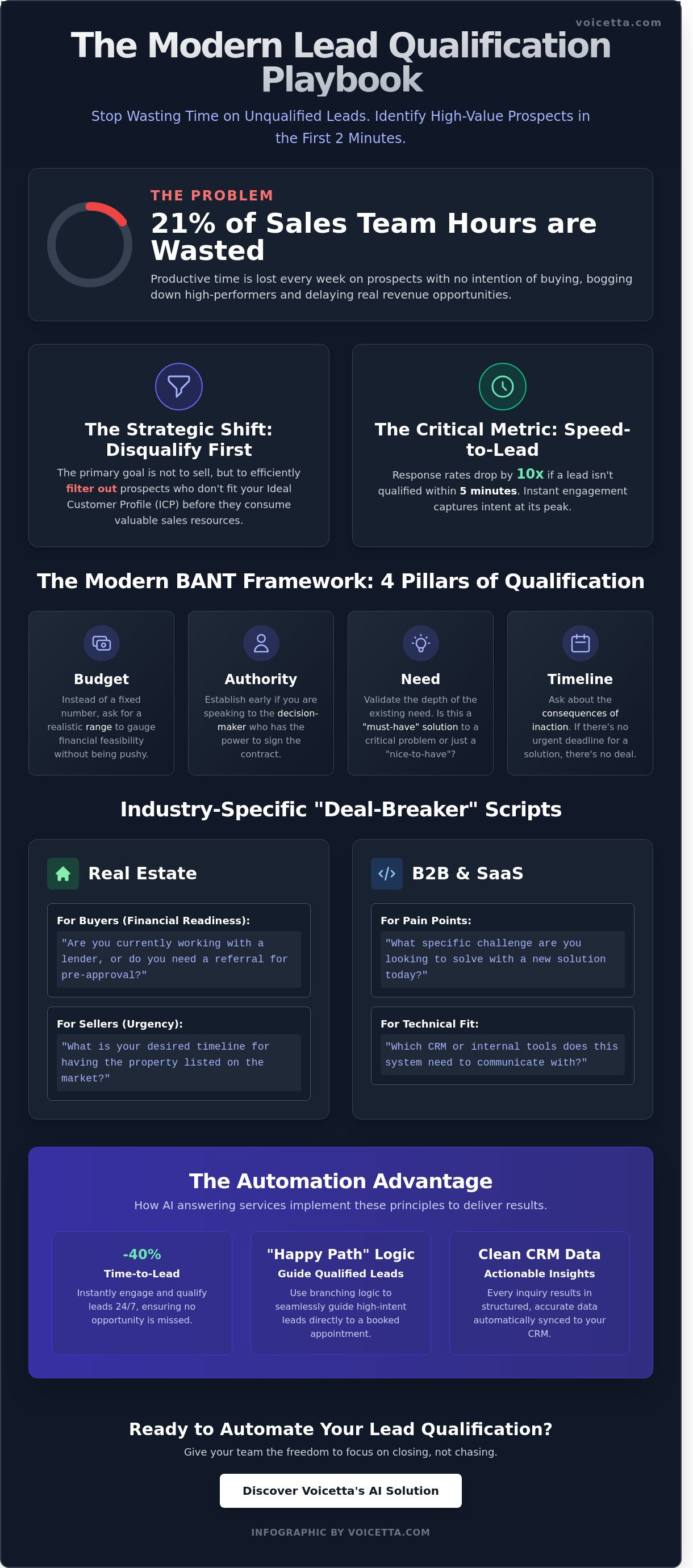 Infographic