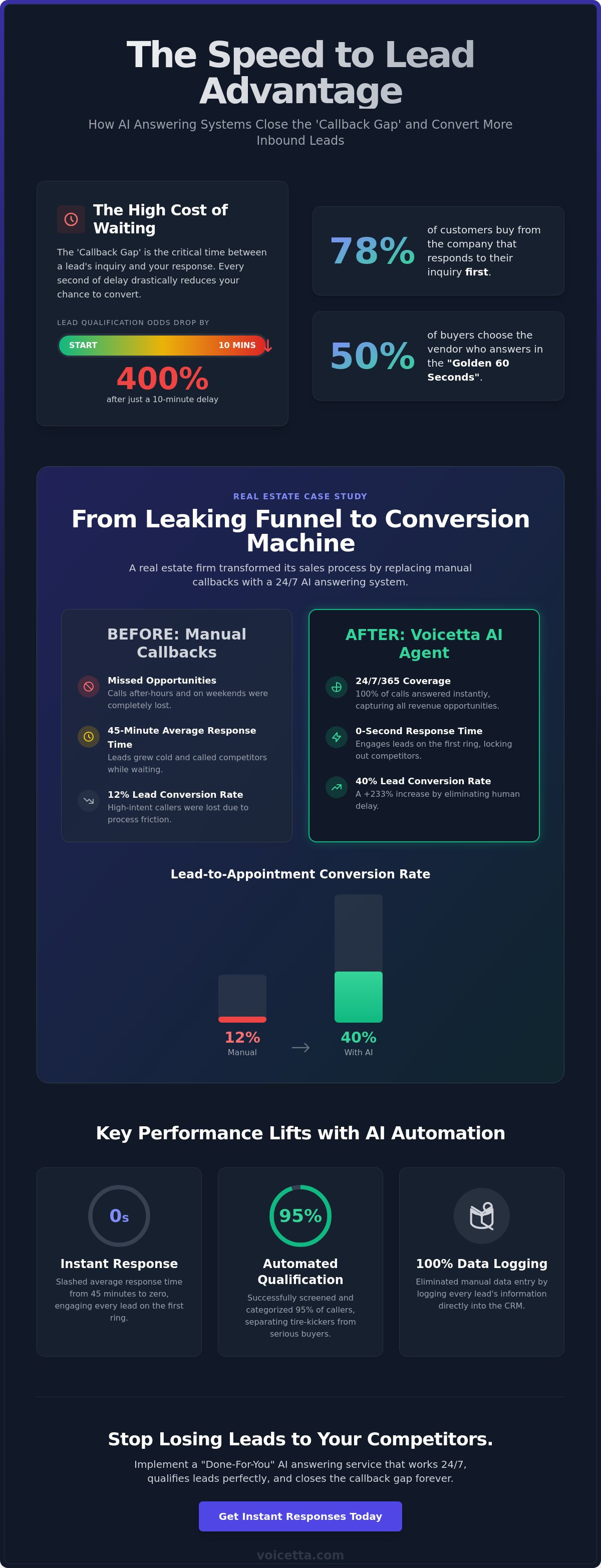 Infographic