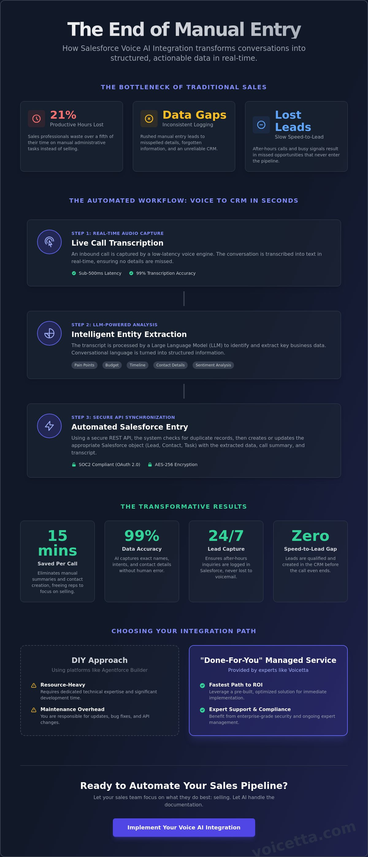 Infographic
