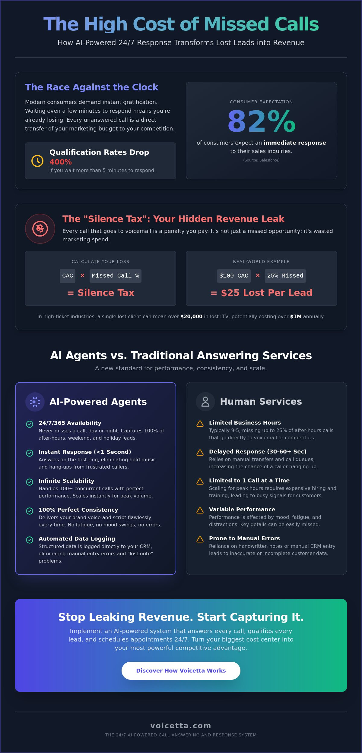 Infographic