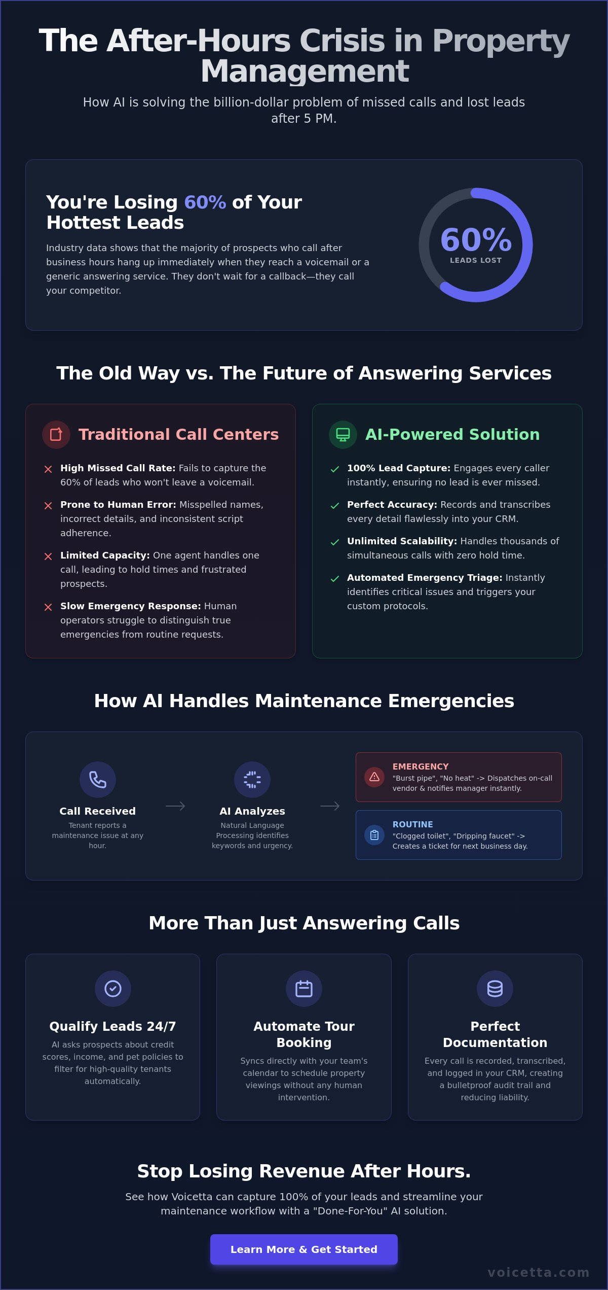 Infographic