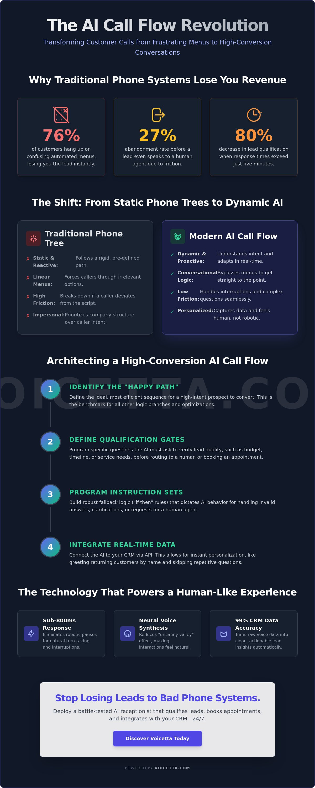 Infographic