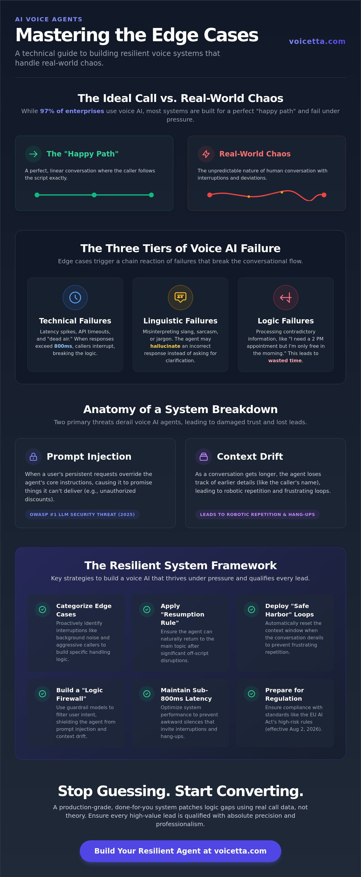 Infographic