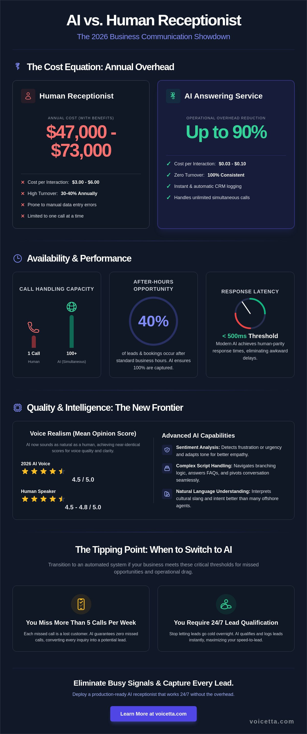 Infographic
