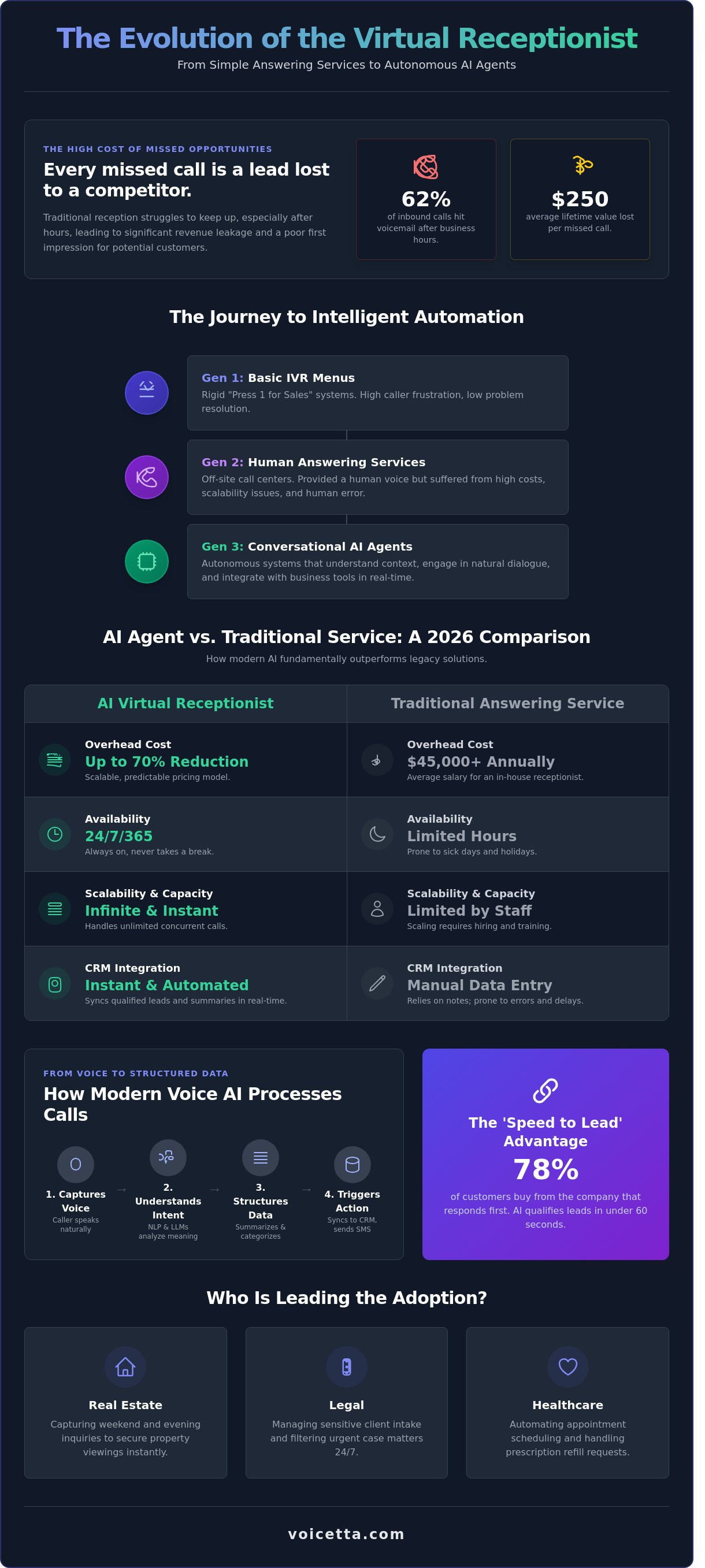 Infographic