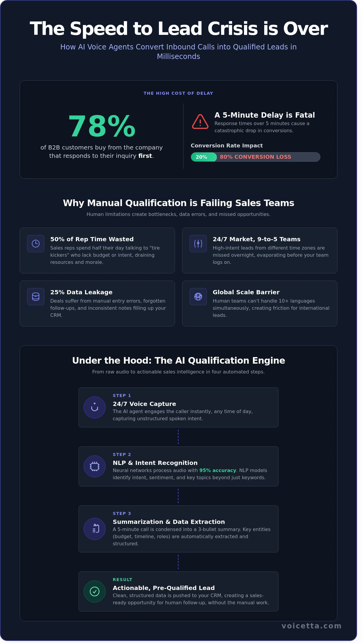 Infographic