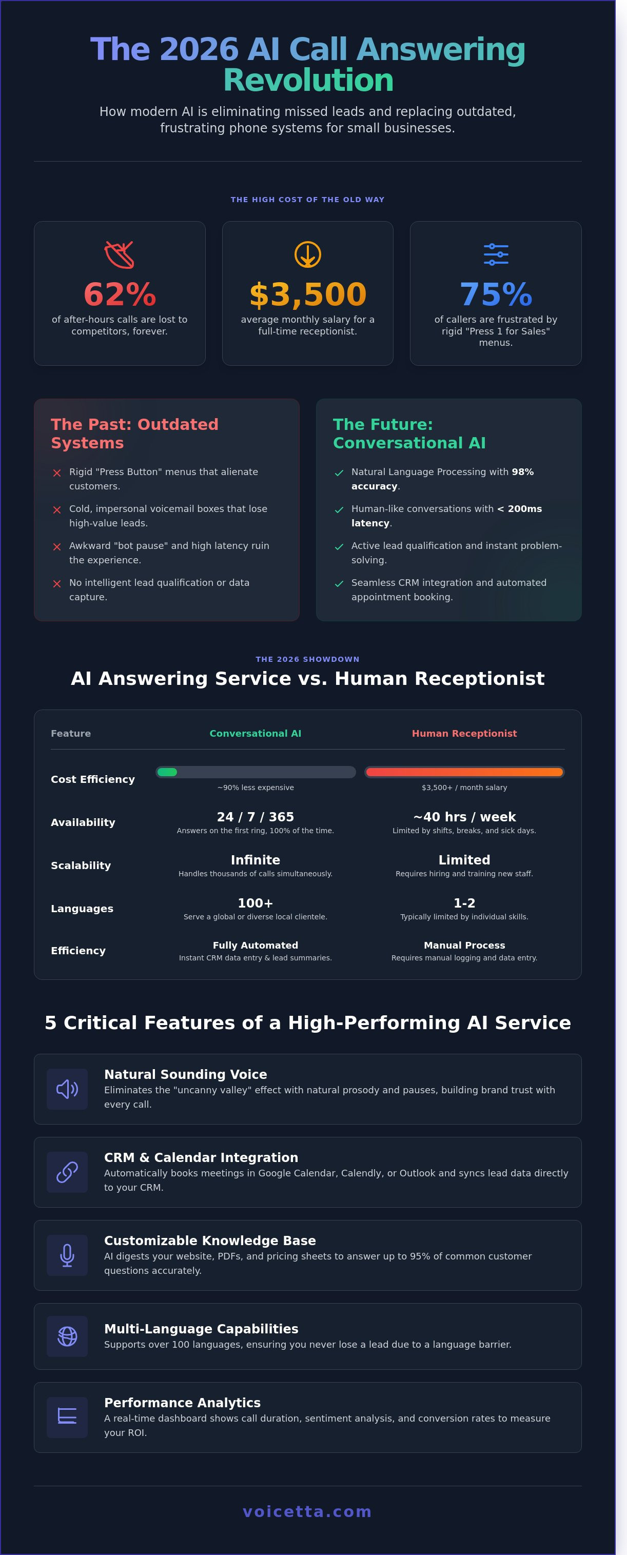 Infographic