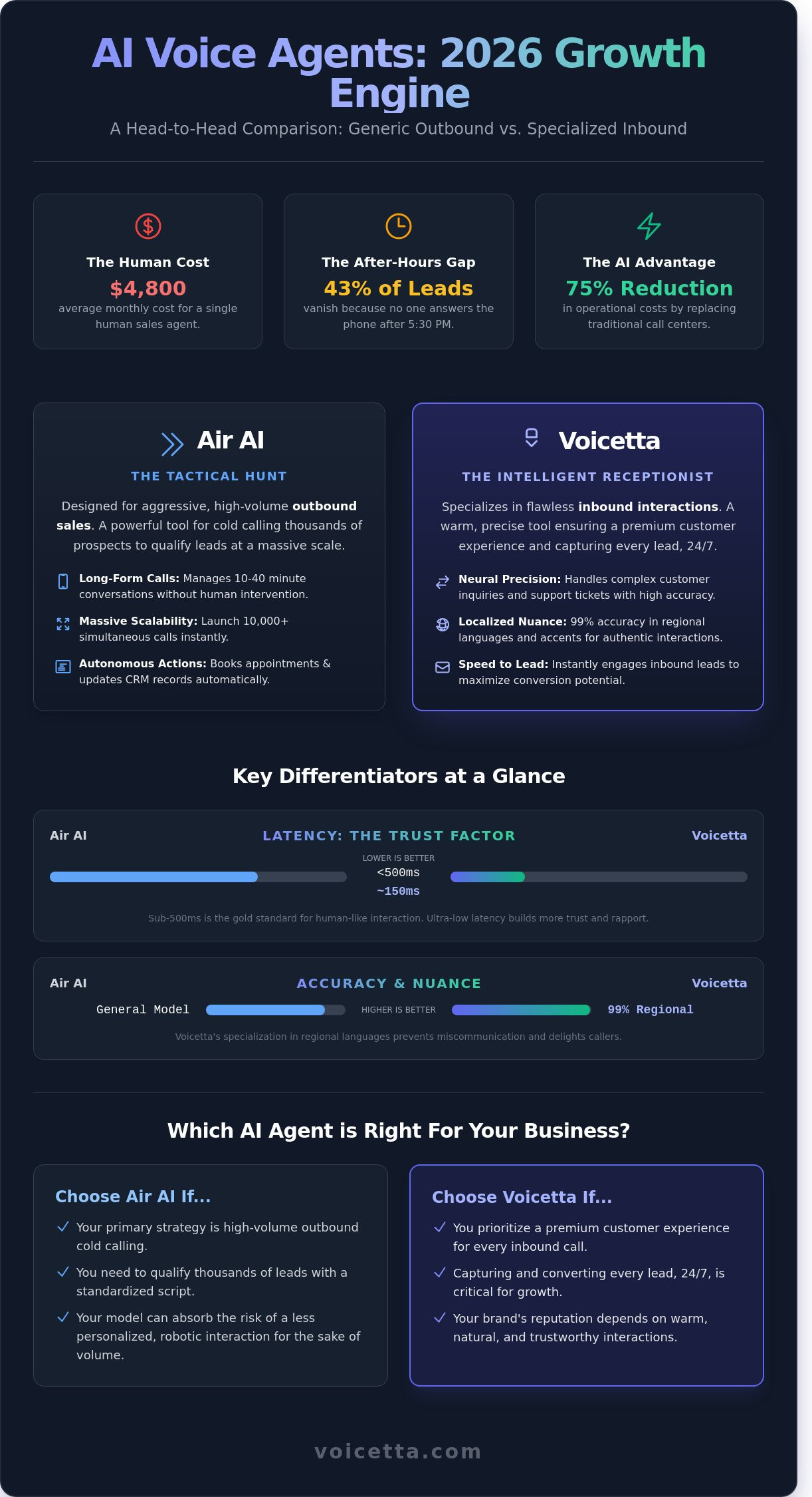Infographic