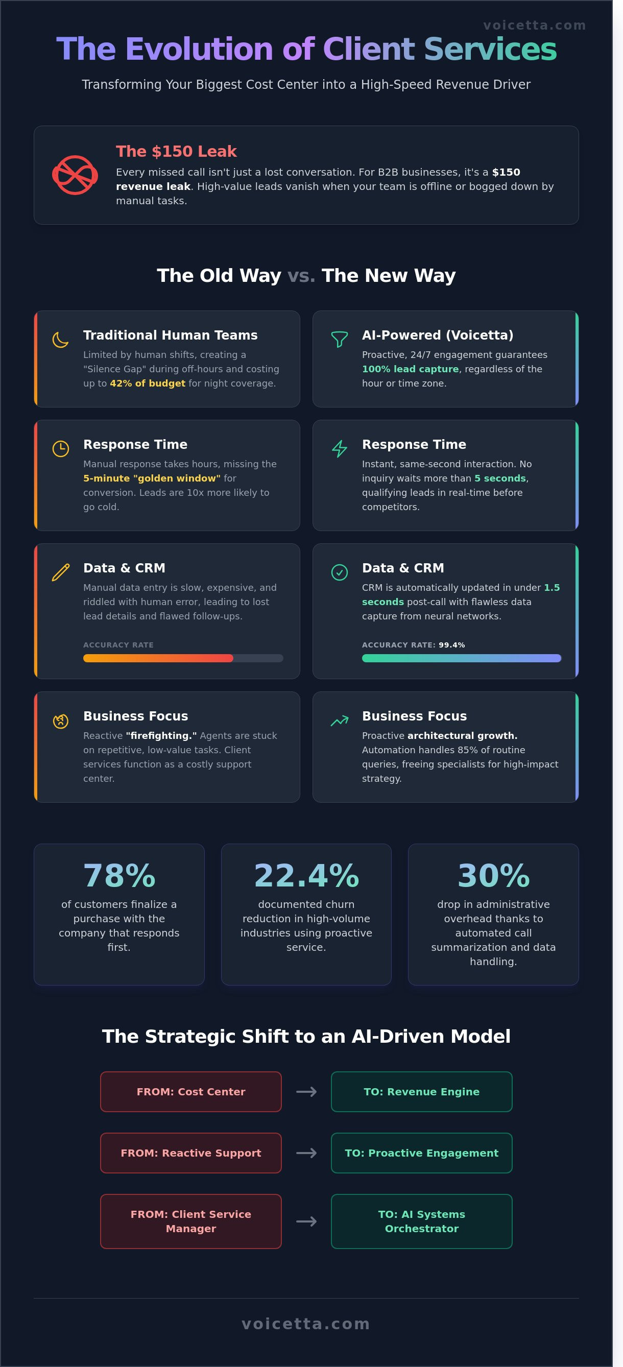 Infographic