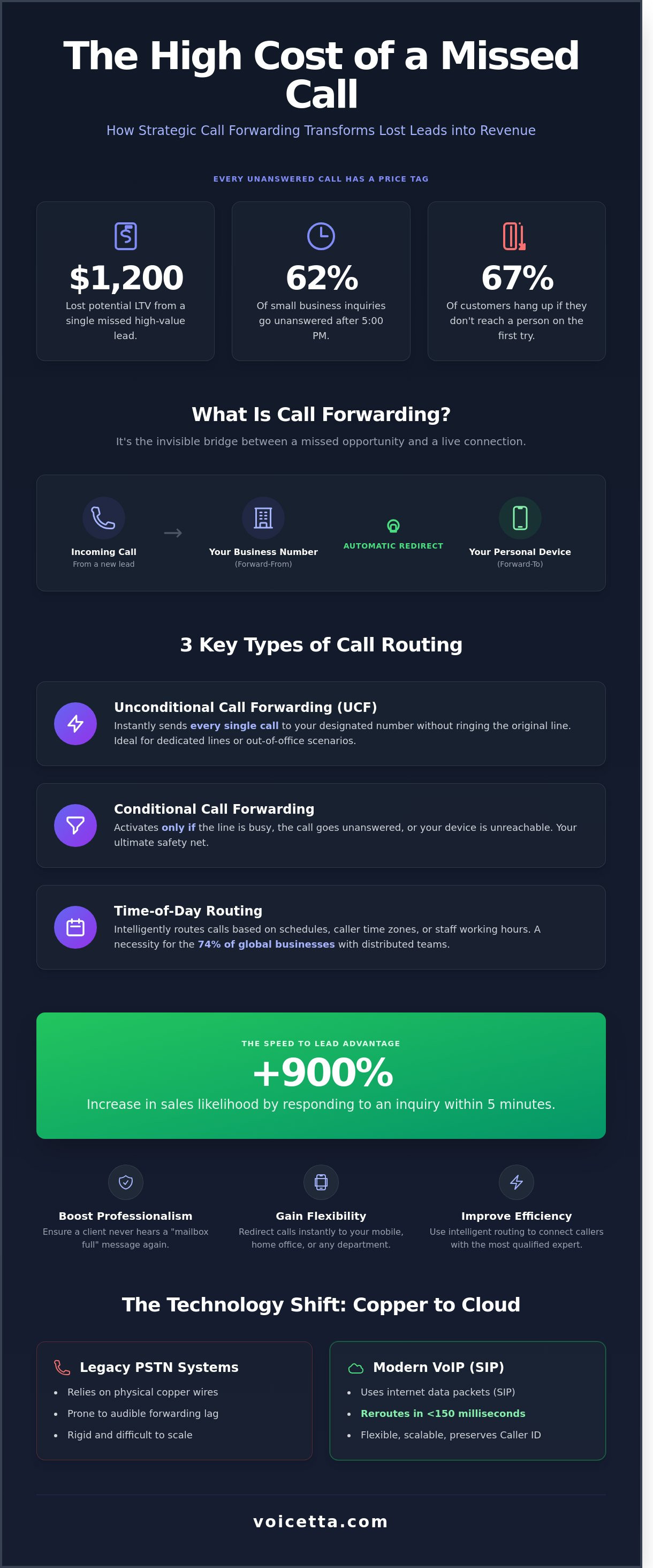 Infographic