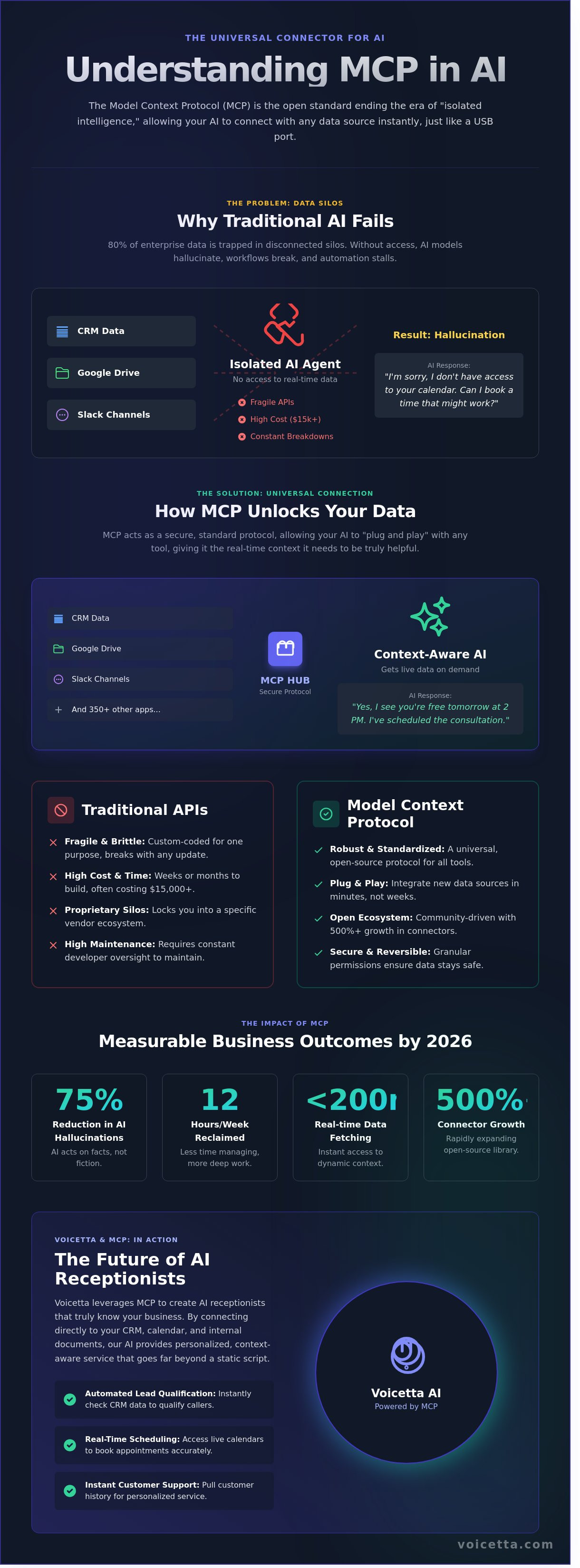 Infographic