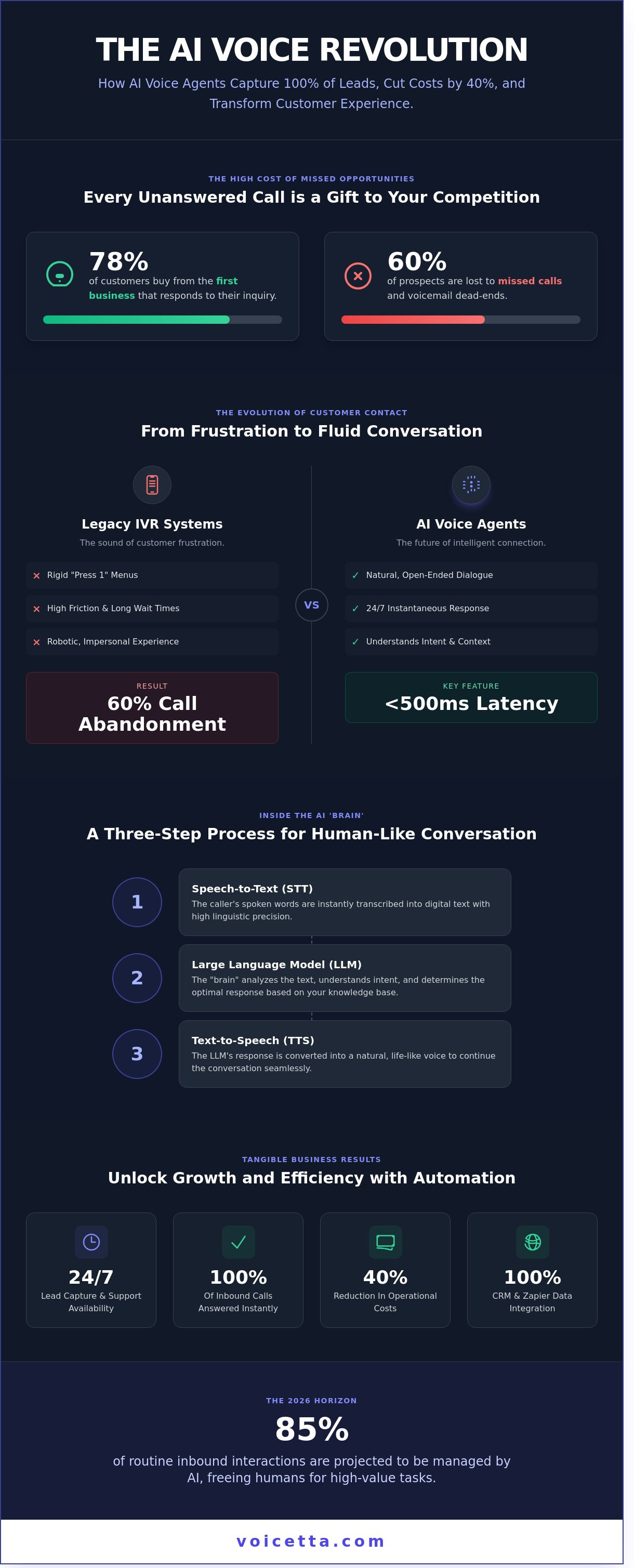 Infographic