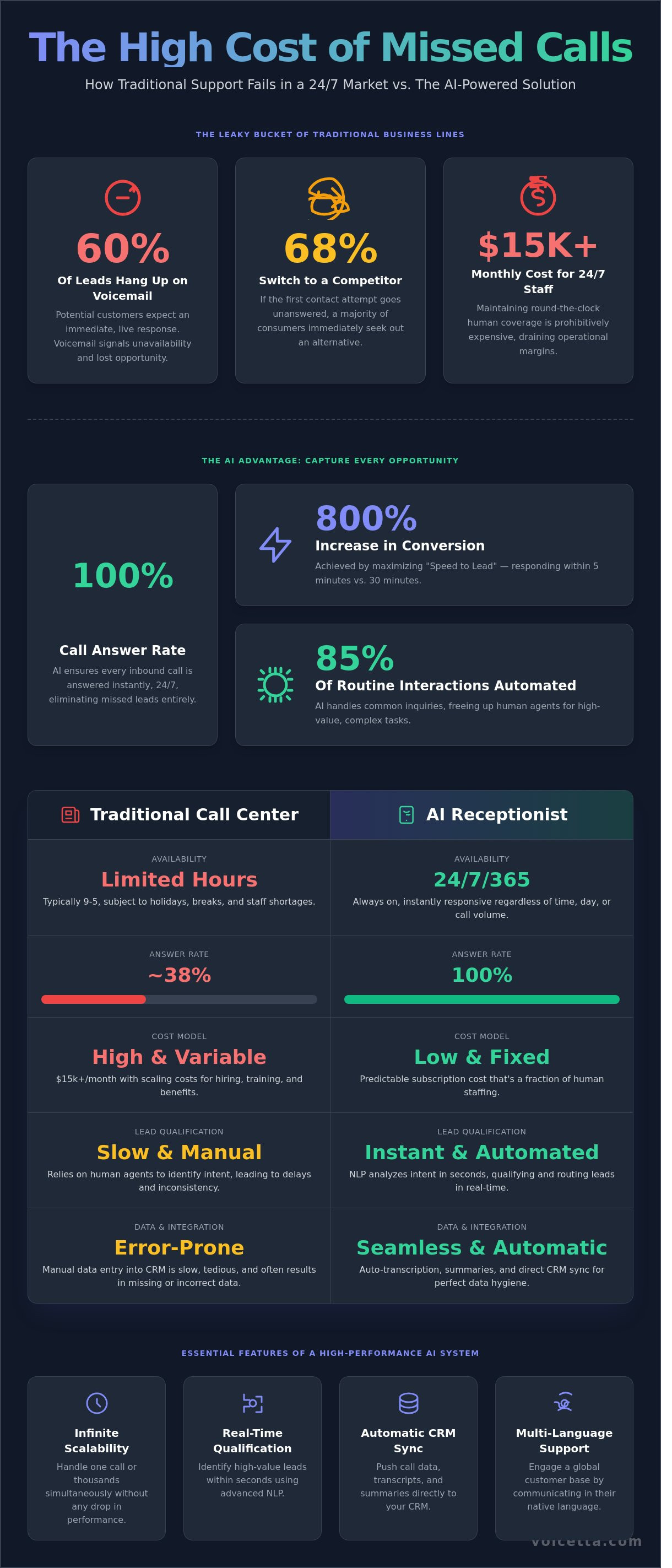 Infographic