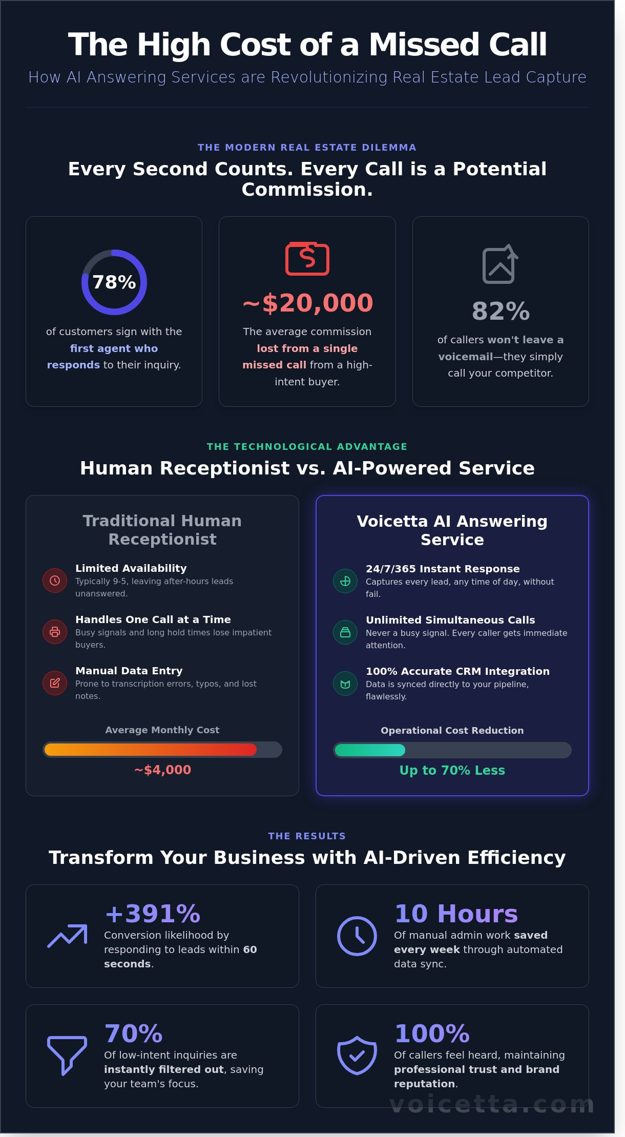 Infographic
